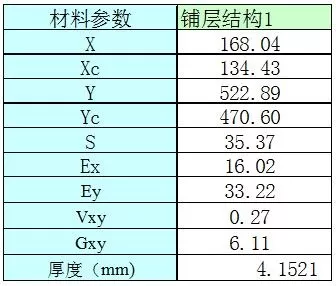 聚氨酯复合材料电杆的结构设计与分析的图4