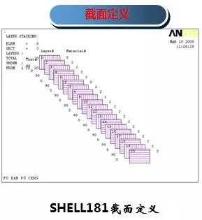 聚氨酯复合材料电杆的结构设计与分析的图12