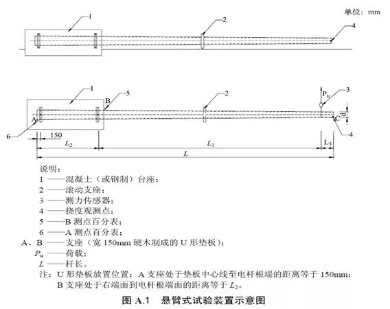 聚氨酯复合材料电杆的结构设计与分析的图2