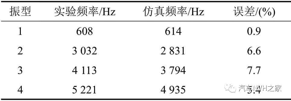 汽车空调箱鼓风机电机振动噪声控制研究的图8