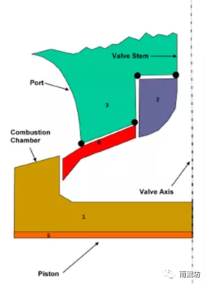四气门发动机进排气过程模拟的图4