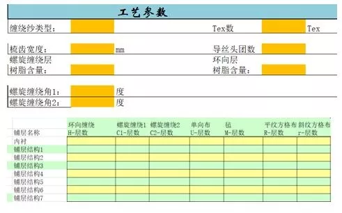 聚氨酯复合材料电杆的结构设计与分析的图3