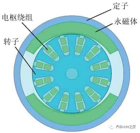 汽车空调箱鼓风机电机振动噪声控制研究的图3