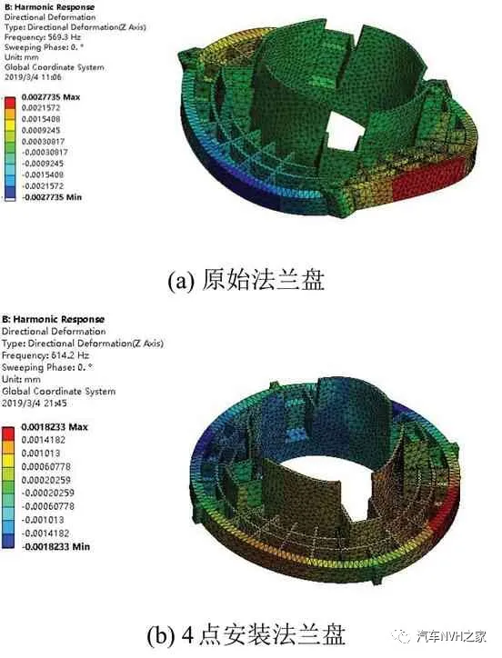 汽车空调箱鼓风机电机振动噪声控制研究的图21