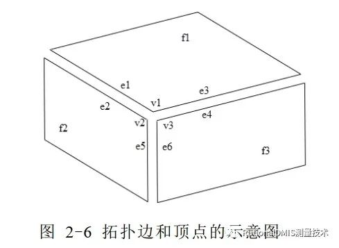 中望3D Overdrive内核技术之“容差建模”的图24