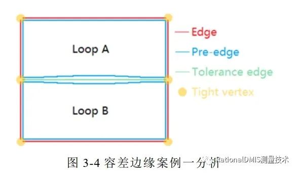 中望3D Overdrive内核技术之“容差建模”的图54