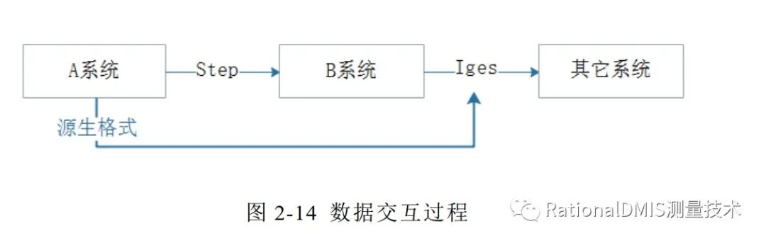 中望3D Overdrive内核技术之“容差建模”的图35