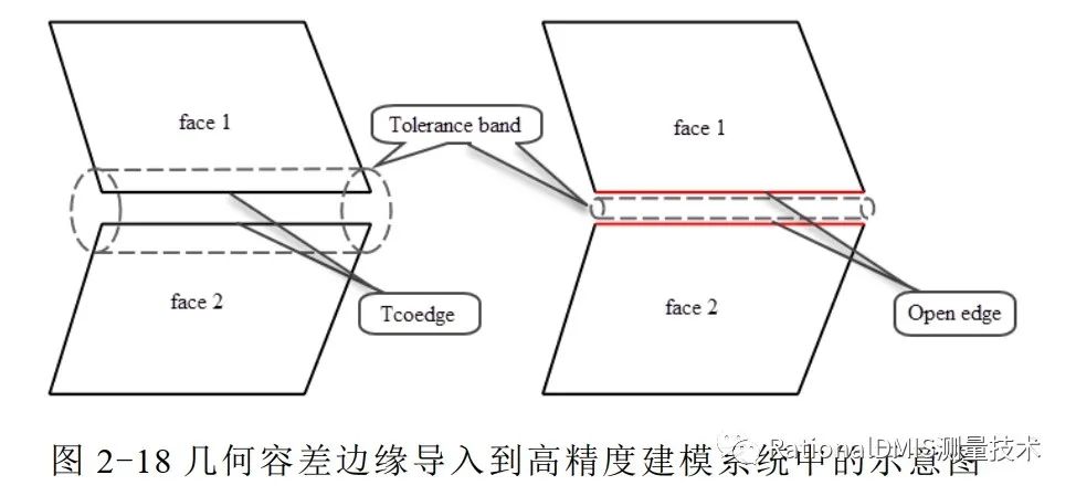 中望3D Overdrive内核技术之“容差建模”的图39