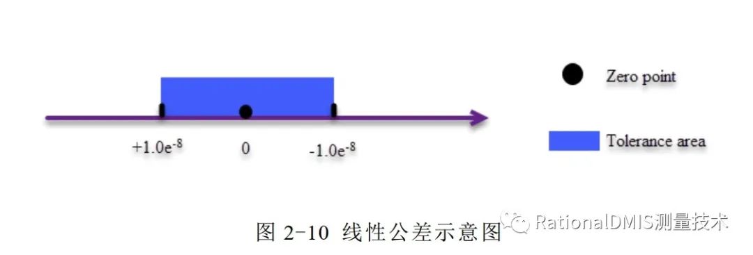 中望3D Overdrive内核技术之“容差建模”的图29