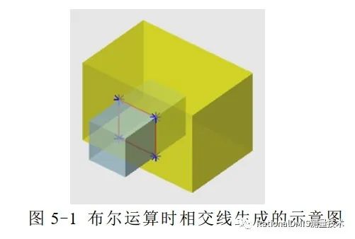 中望3D Overdrive内核技术之“容差建模”的图86