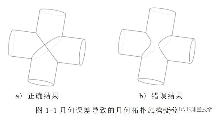 中望3D Overdrive内核技术之“容差建模”的图11