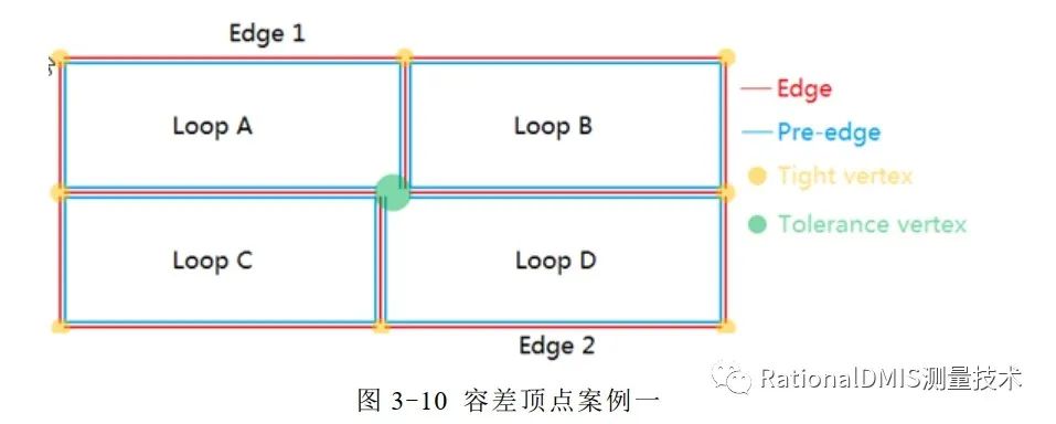 中望3D Overdrive内核技术之“容差建模”的图60