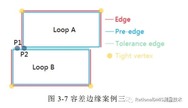 中望3D Overdrive内核技术之“容差建模”的图57