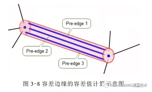 中望3D Overdrive内核技术之“容差建模”的图58