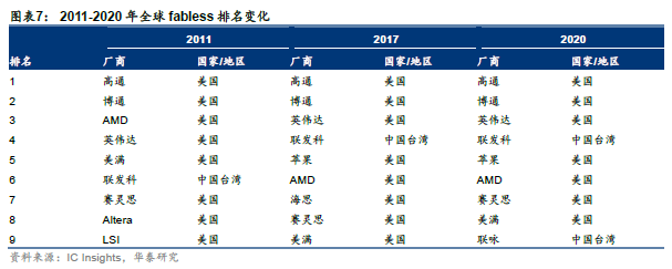 关注 | 半导体2030：国产替代和后摩尔时代机会的图4