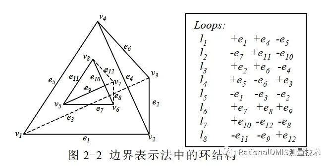 中望3D Overdrive内核技术之“容差建模”的图20