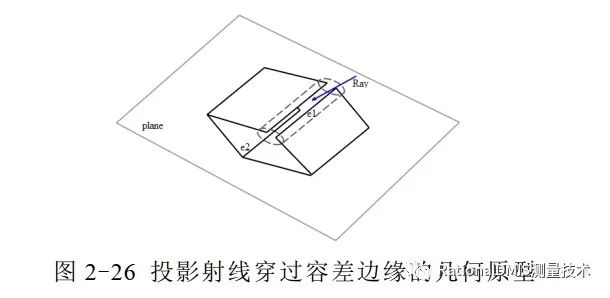 中望3D Overdrive内核技术之“容差建模”的图48