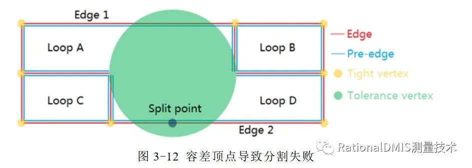 中望3D Overdrive内核技术之“容差建模”的图62