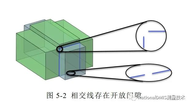 中望3D Overdrive内核技术之“容差建模”的图87