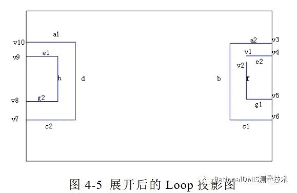 中望3D Overdrive内核技术之“容差建模”的图81