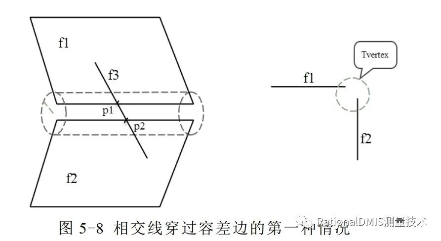 中望3D Overdrive内核技术之“容差建模”的图93