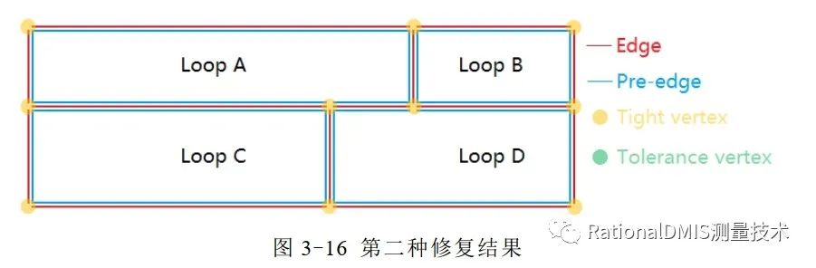 中望3D Overdrive内核技术之“容差建模”的图66