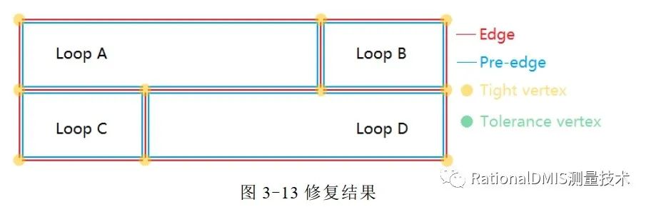 中望3D Overdrive内核技术之“容差建模”的图63