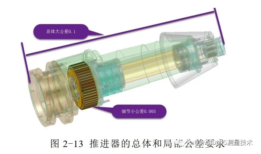 中望3D Overdrive内核技术之“容差建模”的图34