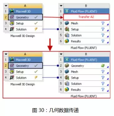 Maxwell和FLUENT电磁热流耦合的图24