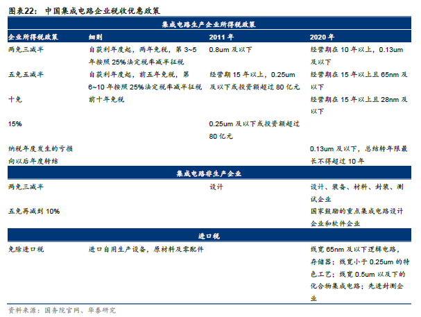 关注 | 半导体2030：国产替代和后摩尔时代机会的图17