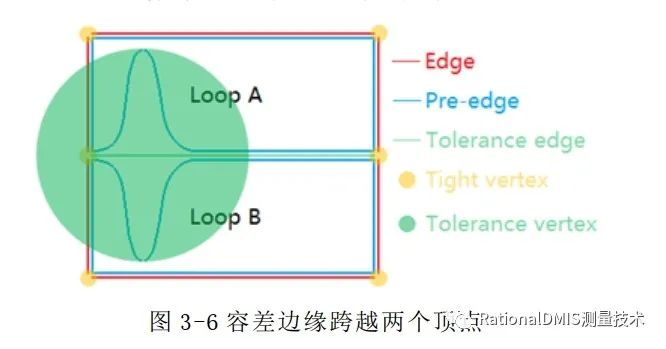 中望3D Overdrive内核技术之“容差建模”的图56