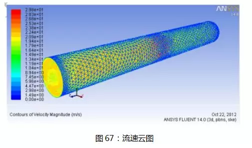 Maxwell和FLUENT电磁热流耦合的图51