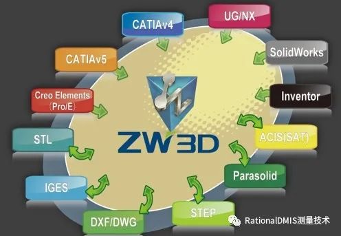 中望3D Overdrive内核技术之“容差建模”的图1