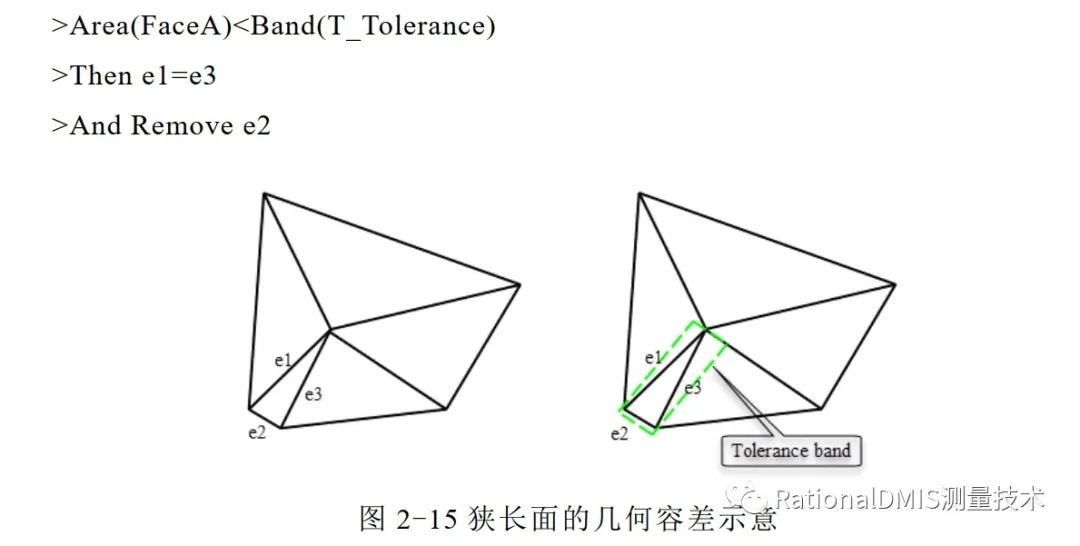 中望3D Overdrive内核技术之“容差建模”的图36