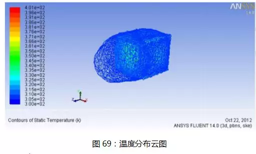 Maxwell和FLUENT电磁热流耦合的图53