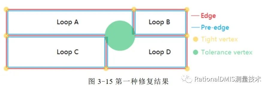 中望3D Overdrive内核技术之“容差建模”的图65