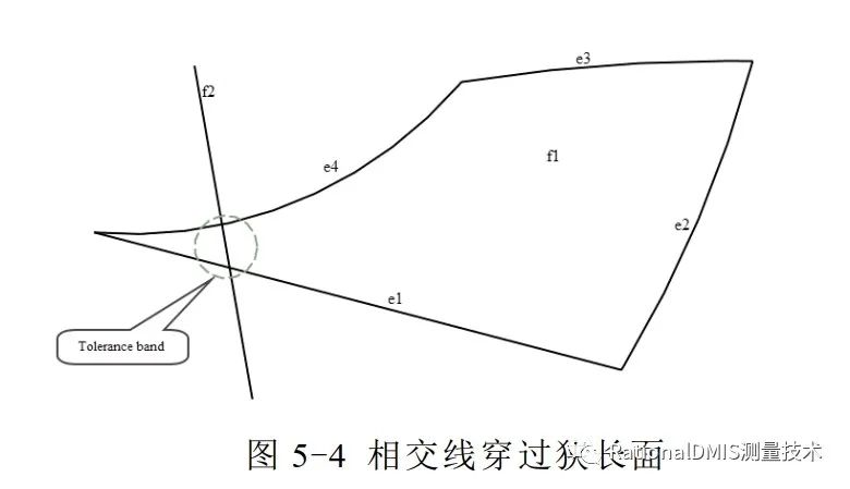 中望3D Overdrive内核技术之“容差建模”的图89