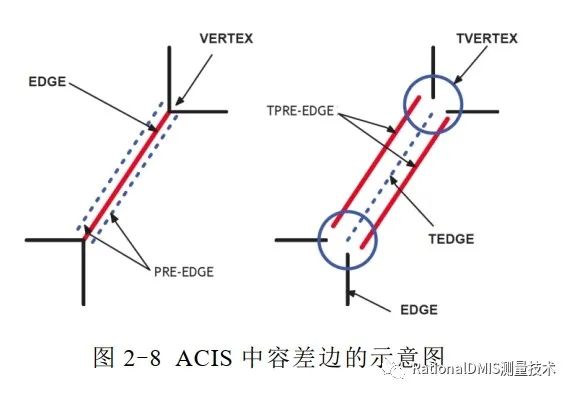 中望3D Overdrive内核技术之“容差建模”的图26