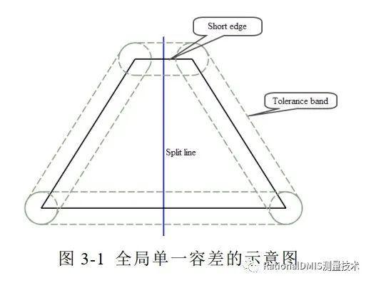 中望3D Overdrive内核技术之“容差建模”的图51