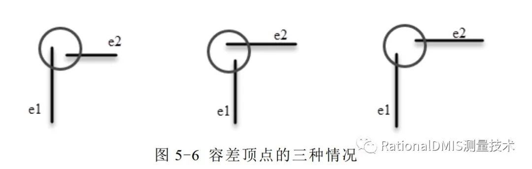 中望3D Overdrive内核技术之“容差建模”的图91