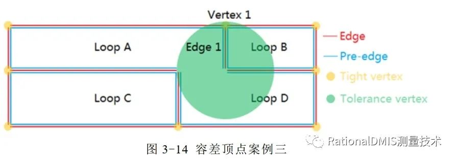 中望3D Overdrive内核技术之“容差建模”的图64