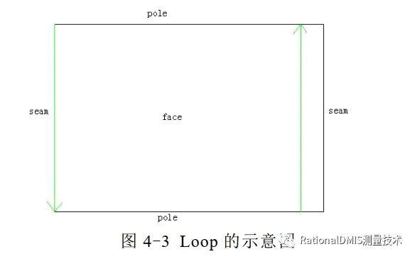 中望3D Overdrive内核技术之“容差建模”的图79