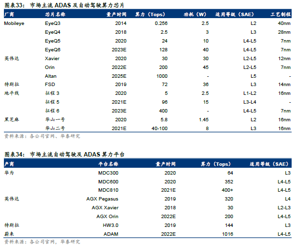 关注 | 半导体2030：国产替代和后摩尔时代机会的图24