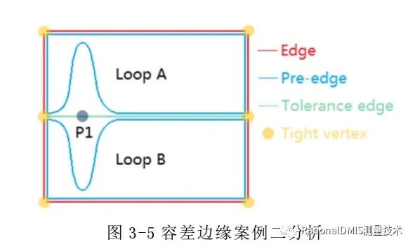 中望3D Overdrive内核技术之“容差建模”的图55