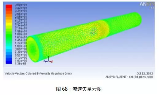 Maxwell和FLUENT电磁热流耦合的图52