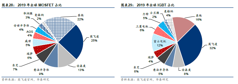 关注 | 半导体2030：国产替代和后摩尔时代机会的图21