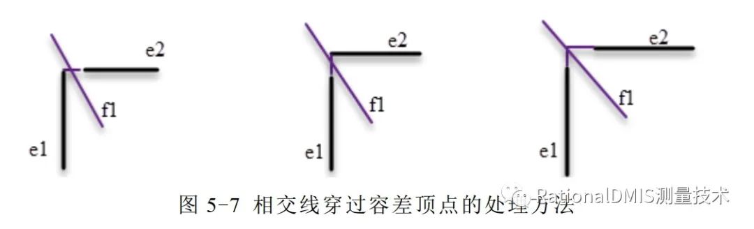 中望3D Overdrive内核技术之“容差建模”的图92