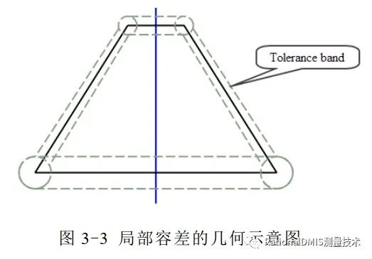 中望3D Overdrive内核技术之“容差建模”的图53