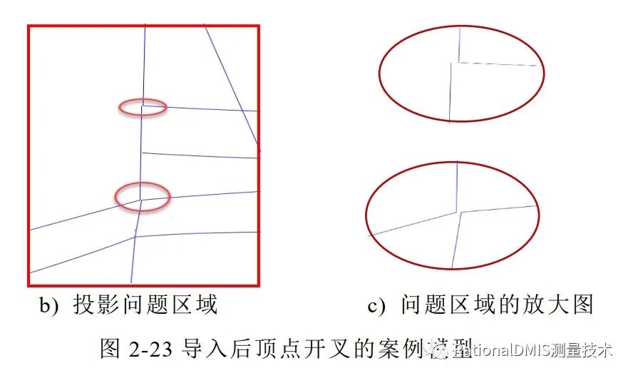 中望3D Overdrive内核技术之“容差建模”的图45