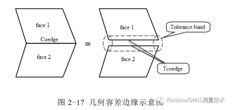 中望3D Overdrive内核技术之“容差建模”的图38